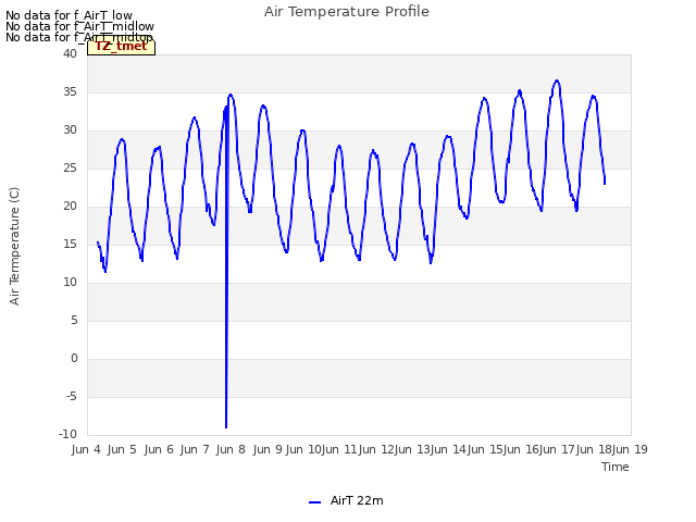 plot of Air Temperature Profile