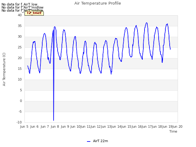 plot of Air Temperature Profile