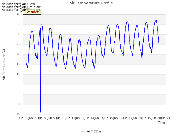 plot of Air Temperature Profile