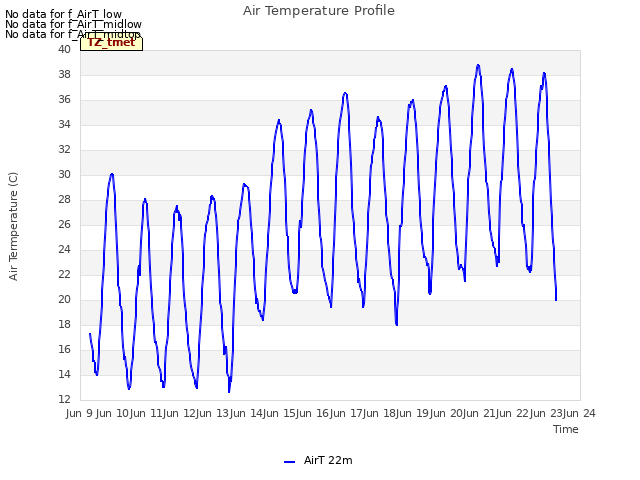 plot of Air Temperature Profile