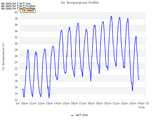 plot of Air Temperature Profile