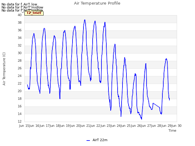 plot of Air Temperature Profile