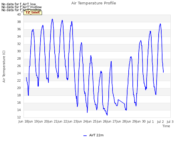 plot of Air Temperature Profile