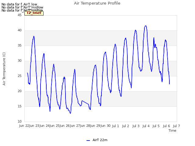 plot of Air Temperature Profile