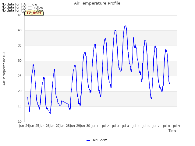 plot of Air Temperature Profile