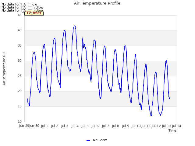 plot of Air Temperature Profile