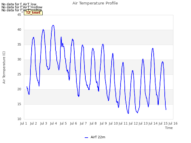 plot of Air Temperature Profile