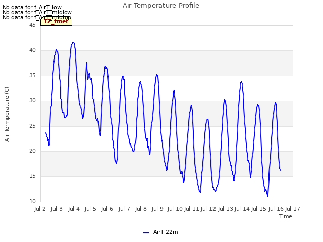 plot of Air Temperature Profile