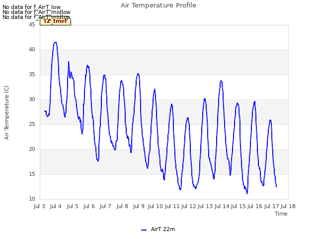 plot of Air Temperature Profile