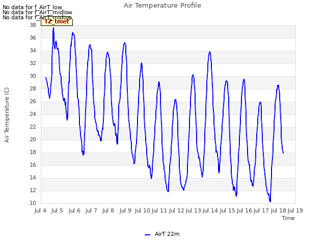 plot of Air Temperature Profile