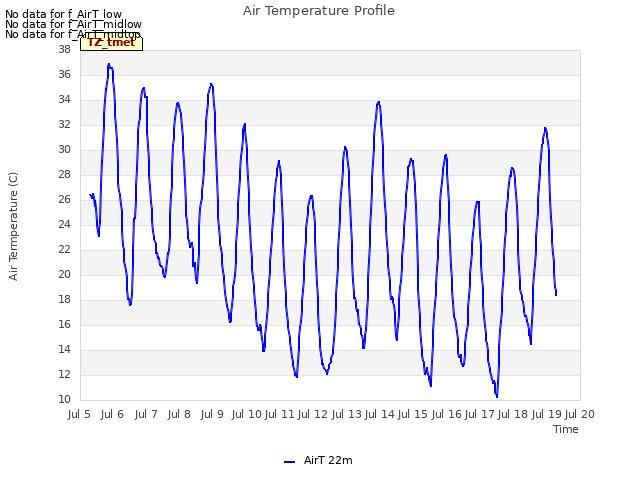 plot of Air Temperature Profile