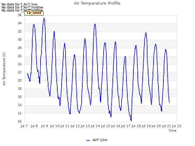 plot of Air Temperature Profile