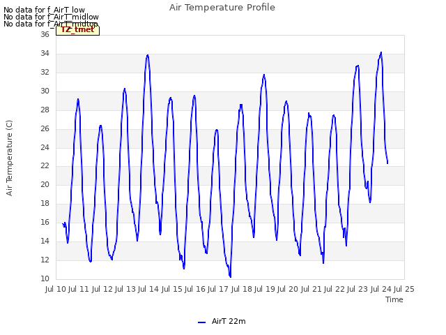 plot of Air Temperature Profile