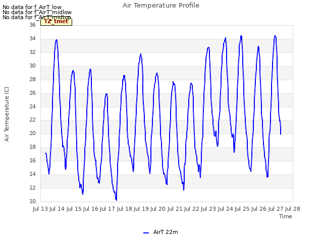 plot of Air Temperature Profile