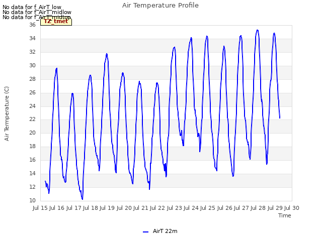 plot of Air Temperature Profile