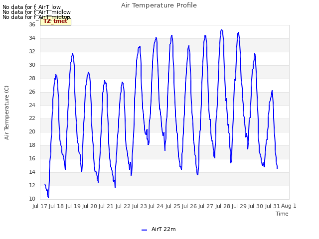 plot of Air Temperature Profile