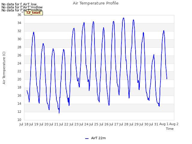 plot of Air Temperature Profile