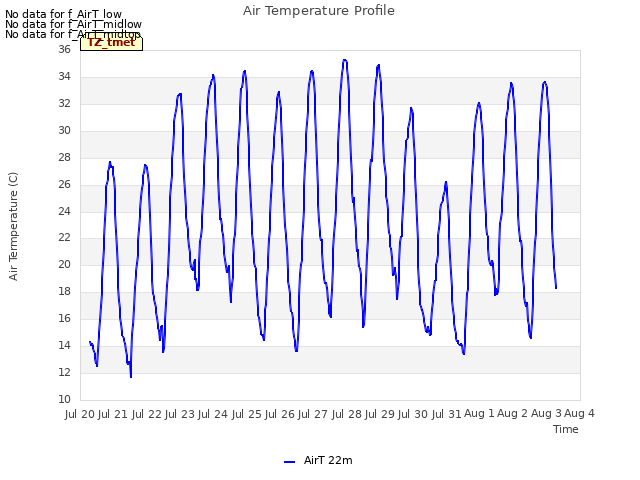 plot of Air Temperature Profile