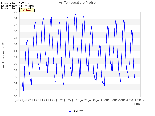 plot of Air Temperature Profile