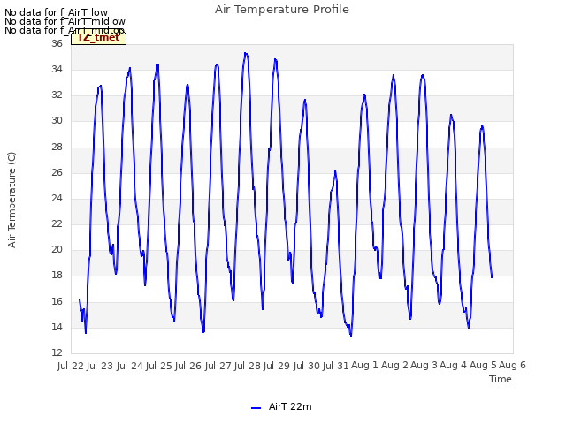 plot of Air Temperature Profile