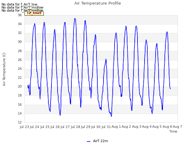 plot of Air Temperature Profile