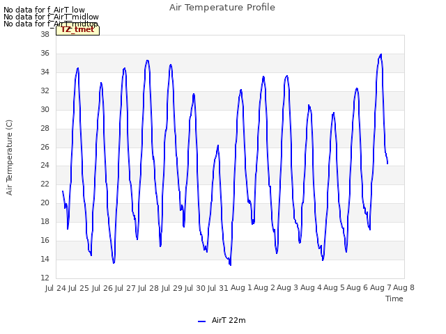 plot of Air Temperature Profile