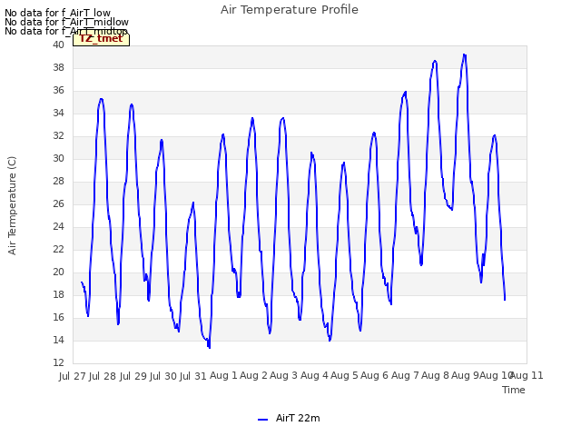 plot of Air Temperature Profile