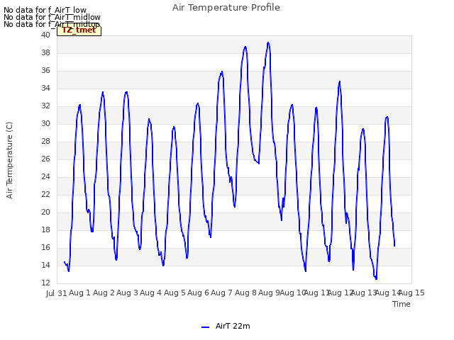 plot of Air Temperature Profile