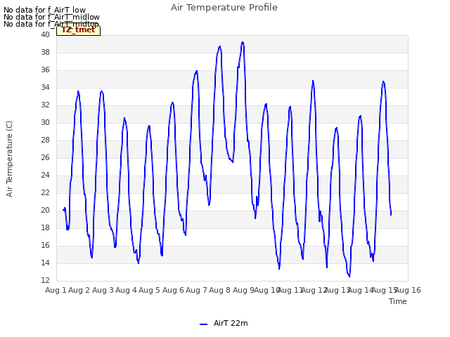 plot of Air Temperature Profile