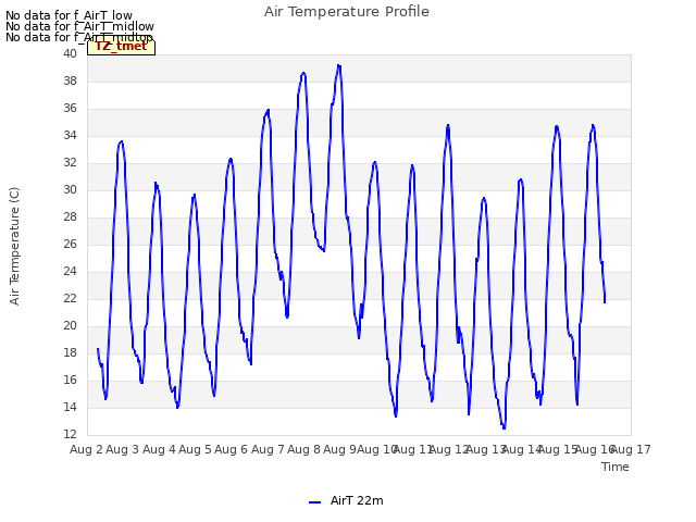 plot of Air Temperature Profile