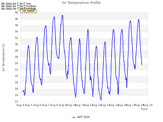 plot of Air Temperature Profile