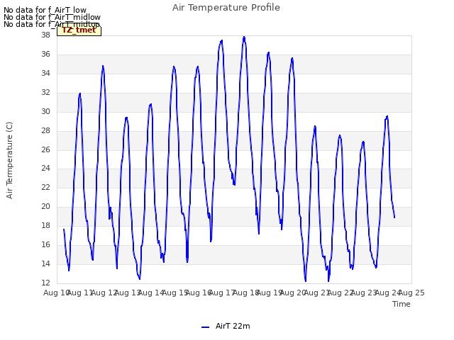 plot of Air Temperature Profile