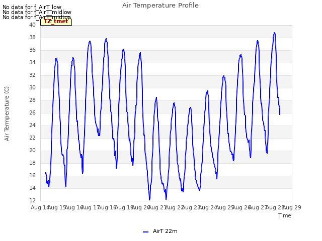 plot of Air Temperature Profile