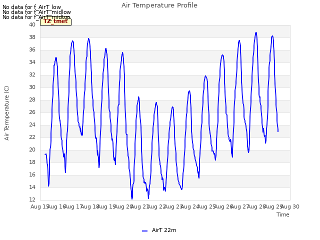 plot of Air Temperature Profile