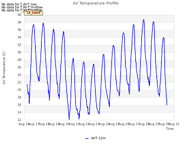 plot of Air Temperature Profile