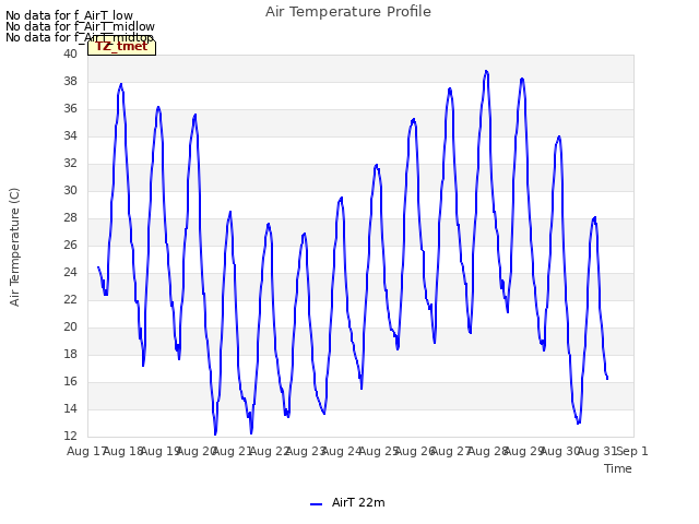 plot of Air Temperature Profile