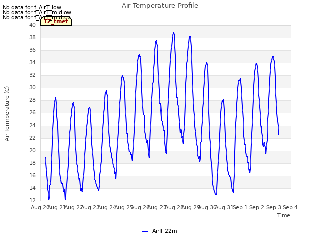 plot of Air Temperature Profile