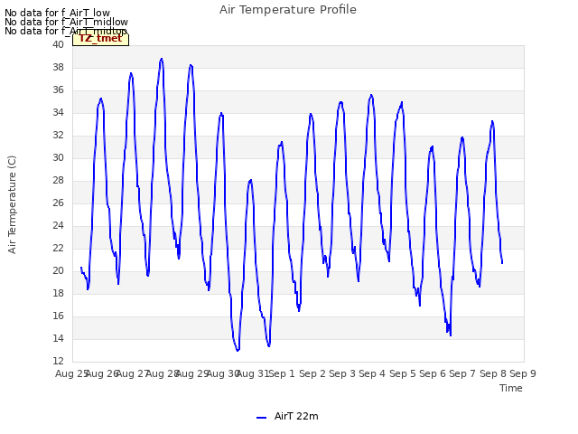 plot of Air Temperature Profile