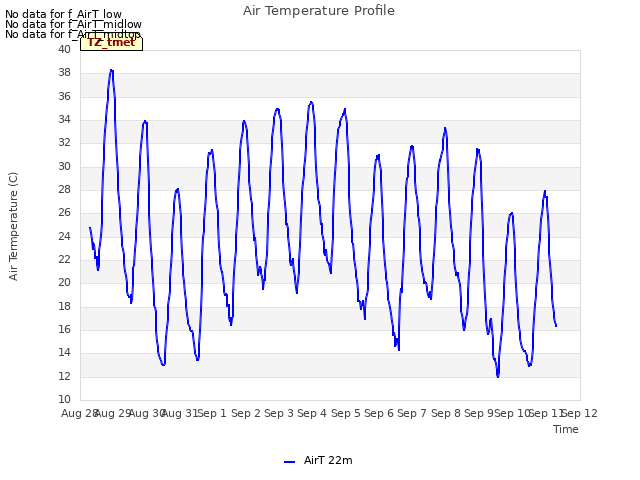 plot of Air Temperature Profile