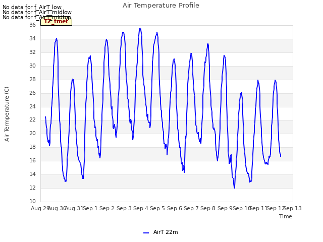 plot of Air Temperature Profile