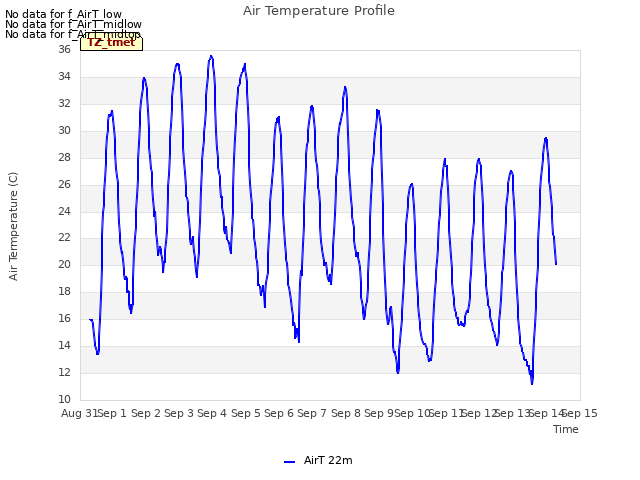 plot of Air Temperature Profile