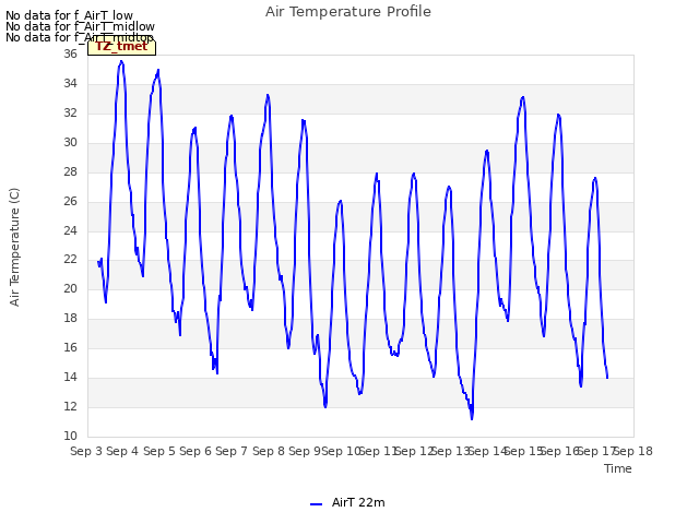 plot of Air Temperature Profile