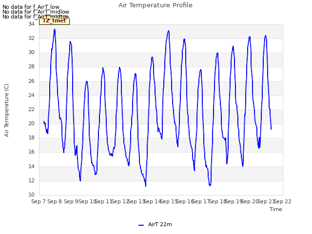 plot of Air Temperature Profile