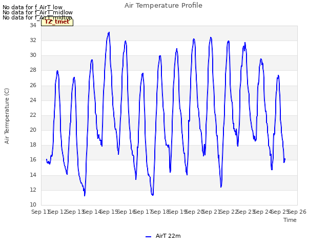 plot of Air Temperature Profile