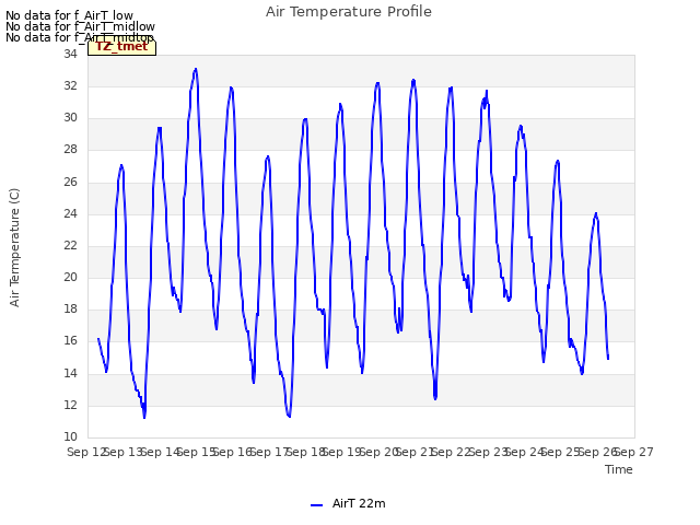 plot of Air Temperature Profile