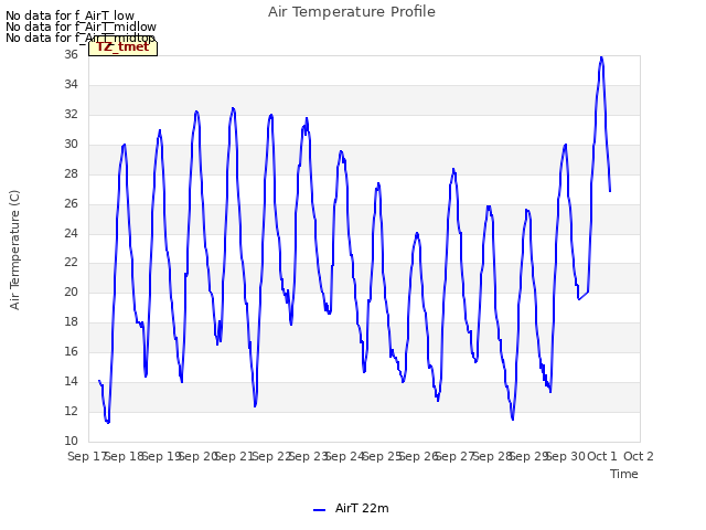 plot of Air Temperature Profile