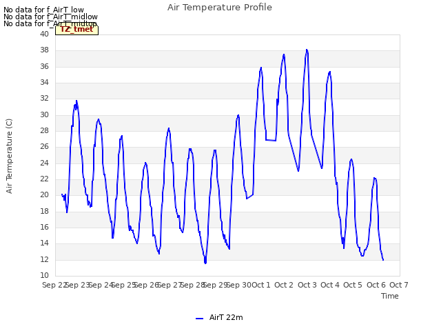 plot of Air Temperature Profile