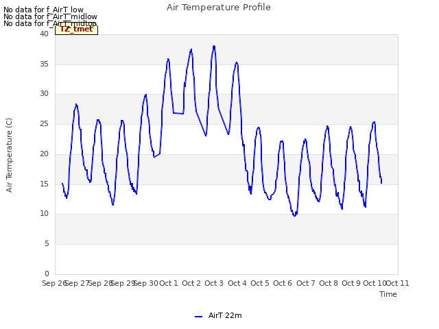 plot of Air Temperature Profile