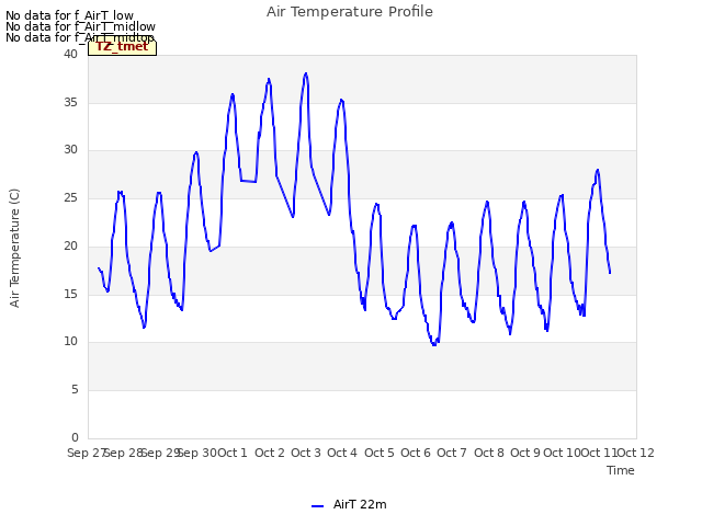 plot of Air Temperature Profile