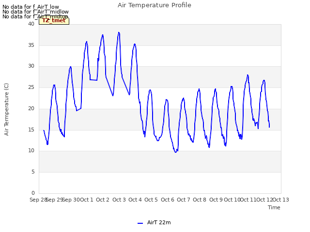 plot of Air Temperature Profile